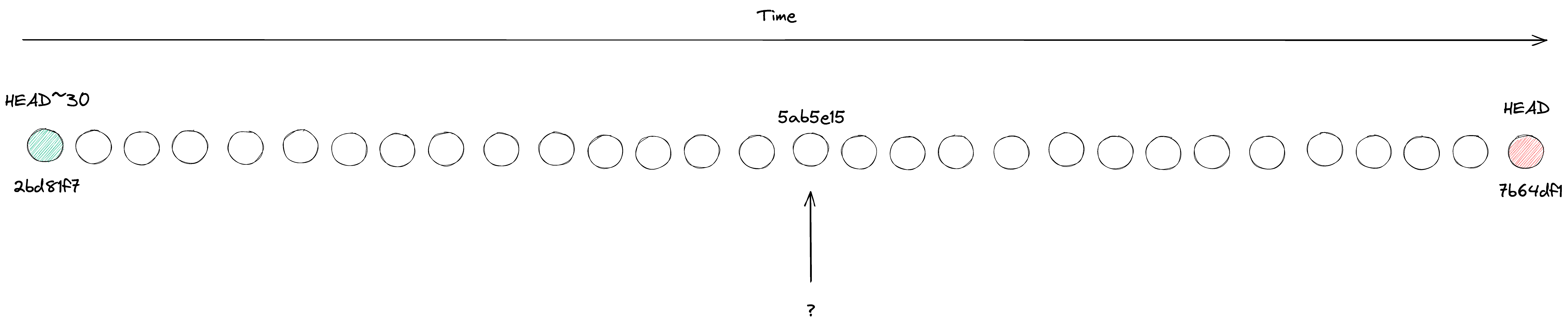 Git bisect animation