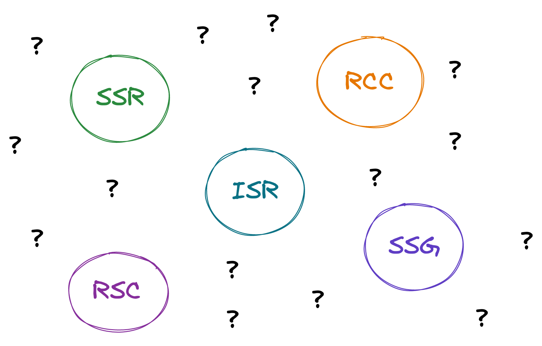 Rendering strategies exposed by Next.js