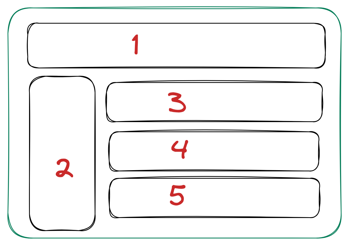 RSC has granularity of >=N