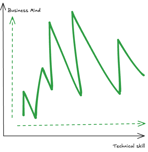 The spectrum of agency clients, pre- and post-AI